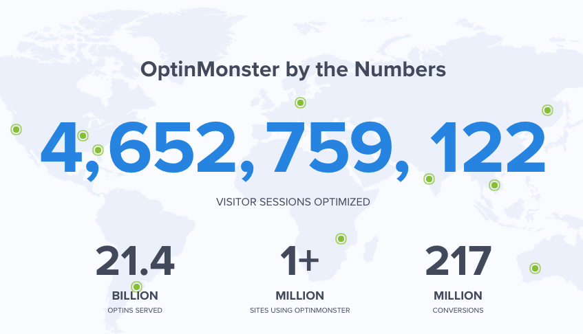 La prova sociale di optinmonster in numeri