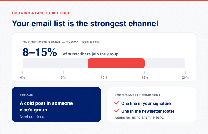 use your email list to promote your facebook group - Smash Balloon usa la tua mailing list per promuovere il tuo gruppo Facebook