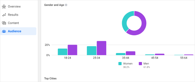 demografia facebook analytics