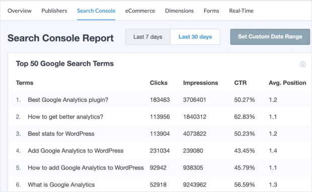 keyword report monsterinsights