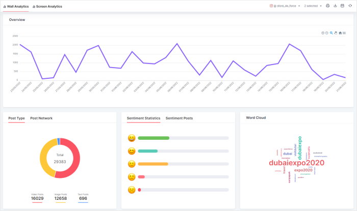 feed analytics for taggbox