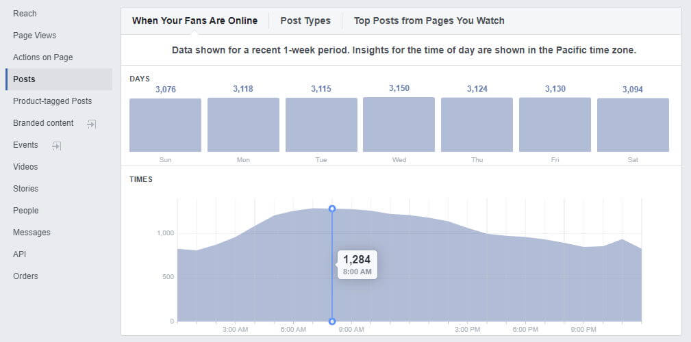 vérifier si les utilisateurs sont en ligne