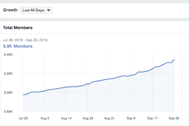 Outil d'analyse des groupes Facebook