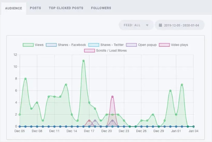 curator io analytics feature