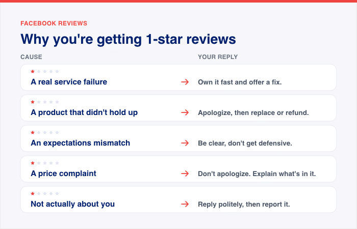 why youre getting 1 star reviews - Smash Balloon why youre getting 1 star reviews