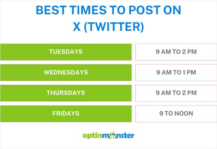 best time to post on x or twitter