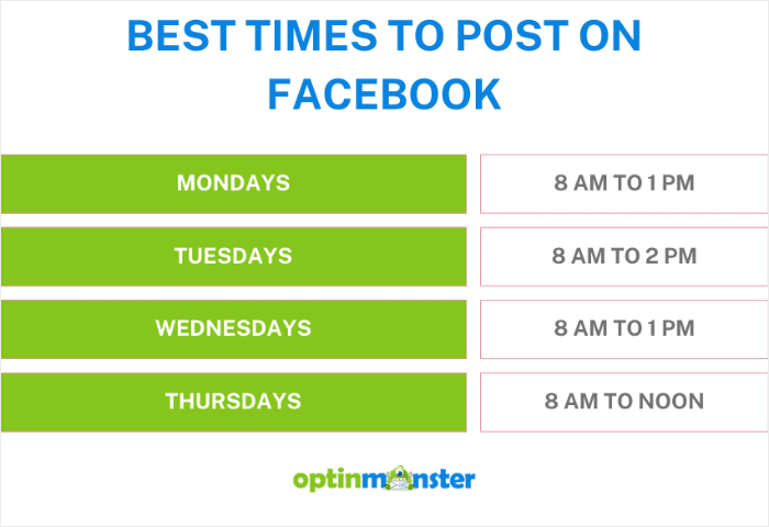 best time to make facebook posts