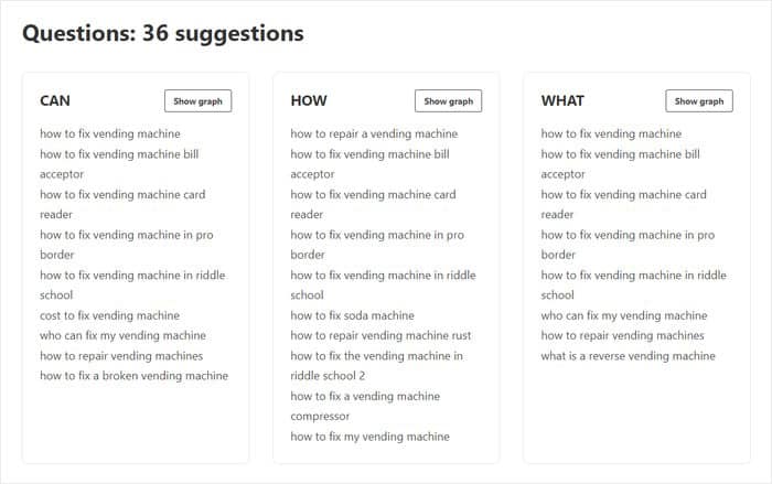 keyword suggestions for questions