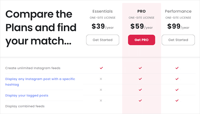 Pläne vergleichen spotightwp