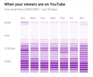 Why Your YouTube Shorts Aren't Getting Views (And How to Fix It)