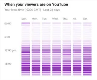 Why Your YouTube Shorts Aren't Getting Views (And How to Fix It)