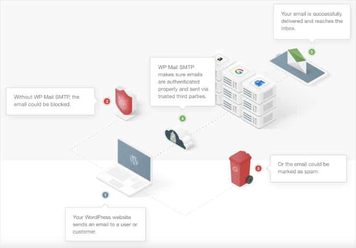 wp mail smtpの説明