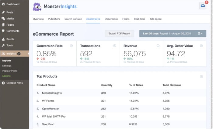 monsterinsights ecommerce report