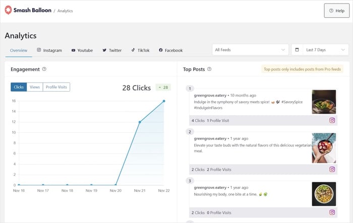 feed analytics addon