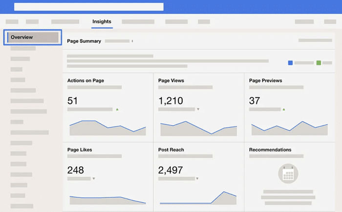 exemplo de informações sobre a página do facebook