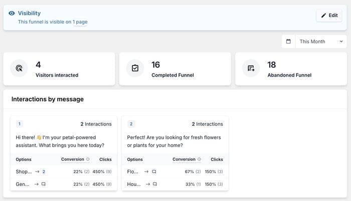 example of stats for a chat funnel