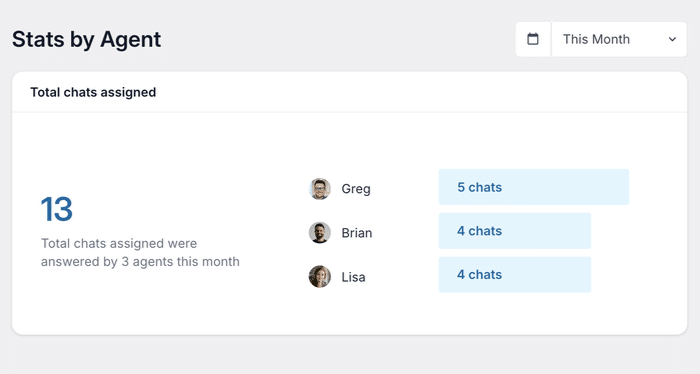 check stats for individual agents