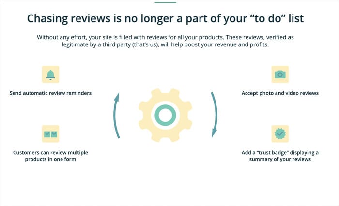 cusrev review promotion tool