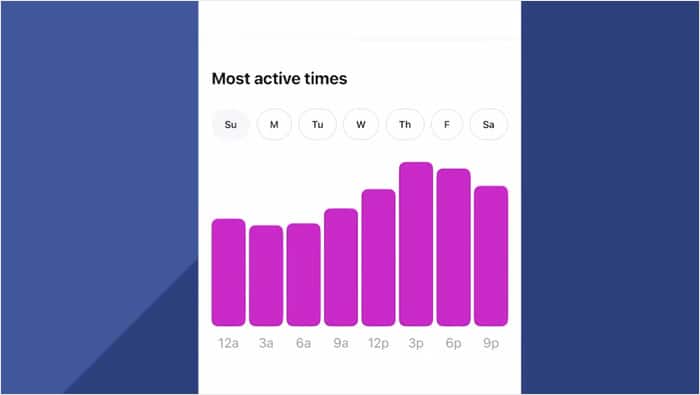 most active times on instagram