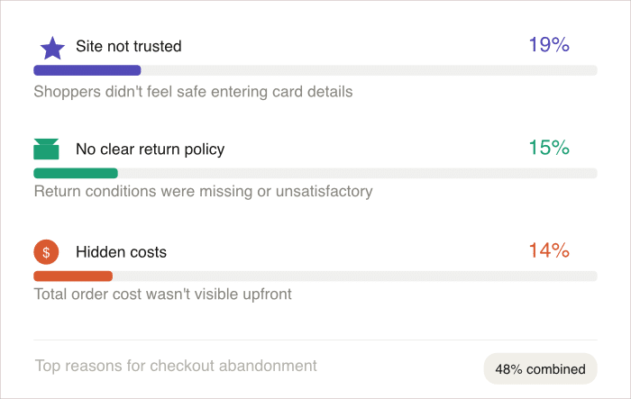 raisons pour lesquelles le panier est abandonné