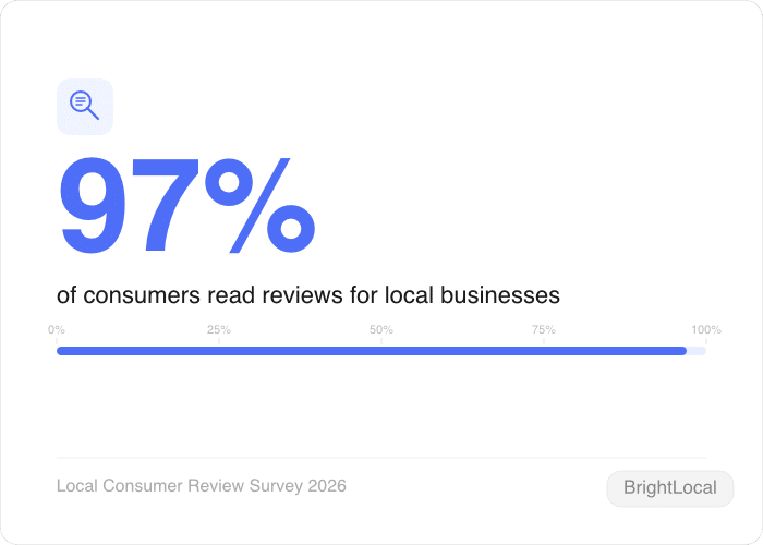 customers who read reviews for local businesses