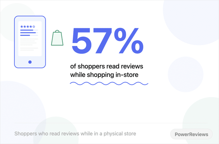 users who shop while buying