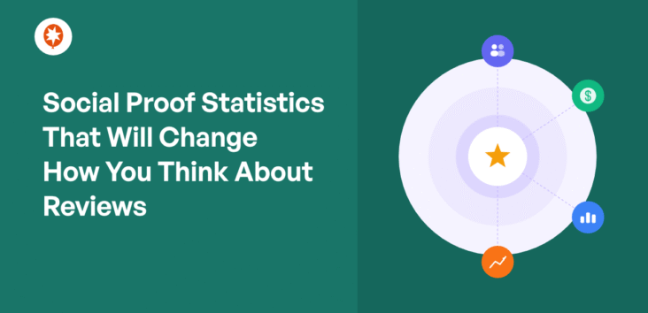 Split hero: bold headline about social proof statistics on the left; right shows a circular infographic with a central star and icons for users, money, and charts.