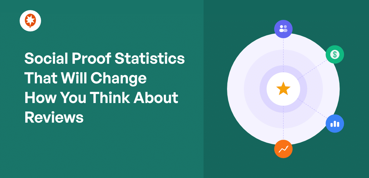 Split hero: bold headline about social proof statistics on the left; right shows a circular infographic with a central star and icons for users, money, and charts.