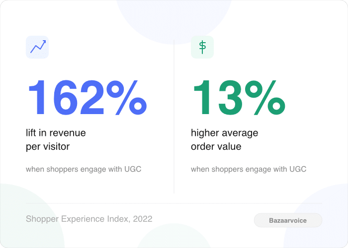 direct financial impact of ugc