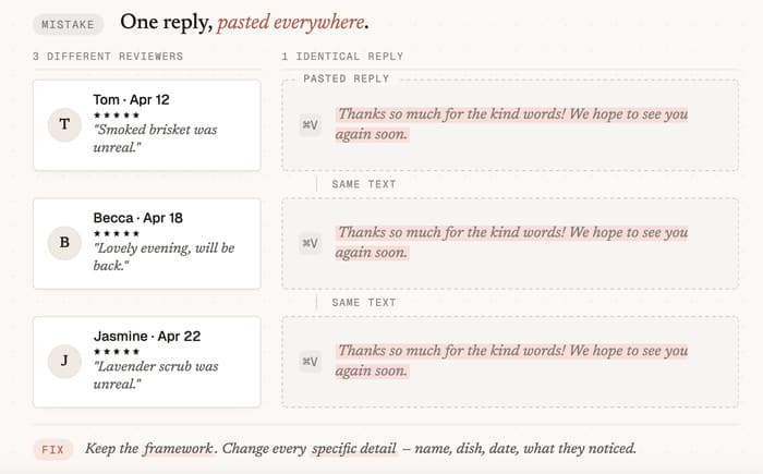 mistake when creating review responses
