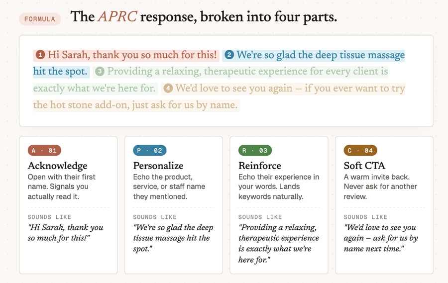 step 3 and 4 of the right review response process