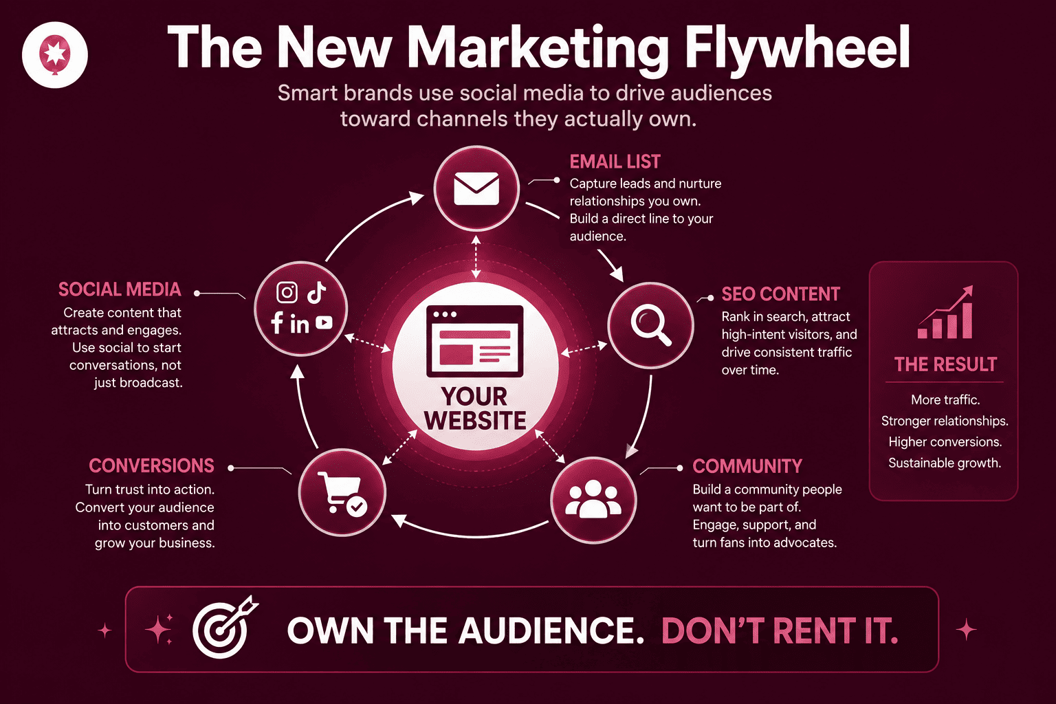 how smart brands do social media marketing - Smash Balloon