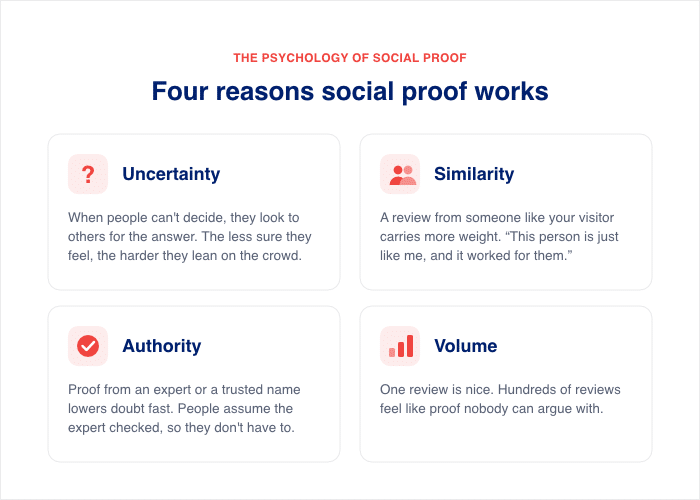 psychological reason behind social proof - Smash Balloon psychological reason behind social proof
