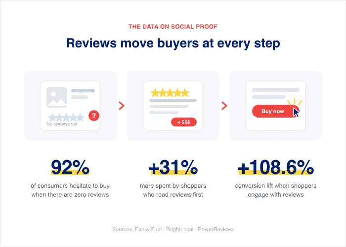 customer reaction to reviews at every step - Smash Balloon customer reaction to reviews at every step