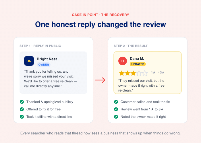 proper way to handle the negative review - Smash Balloon proper way to handle the negative review