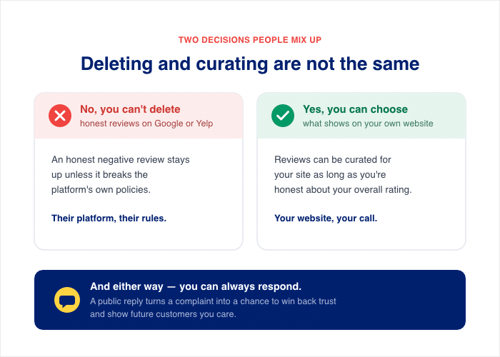 which option to go for when handling negative reviews - Smash Balloon which option to go for when handling negative reviews