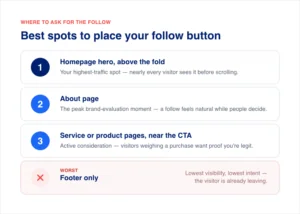 Bewährte Methoden für die Platzierung des „Folgen“-Buttons – Smash Balloon