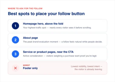 Bewährte Methoden für die Platzierung des „Folgen“-Buttons – Smash Balloon