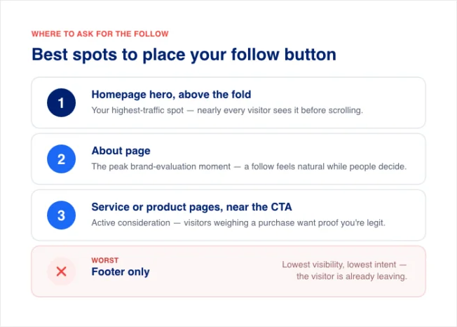Bewährte Methoden für die Platzierung des „Folgen“-Buttons – Smash Balloon