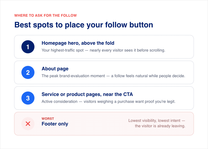 best practices for follow button placement - Smash Balloon best practices for follow button placement