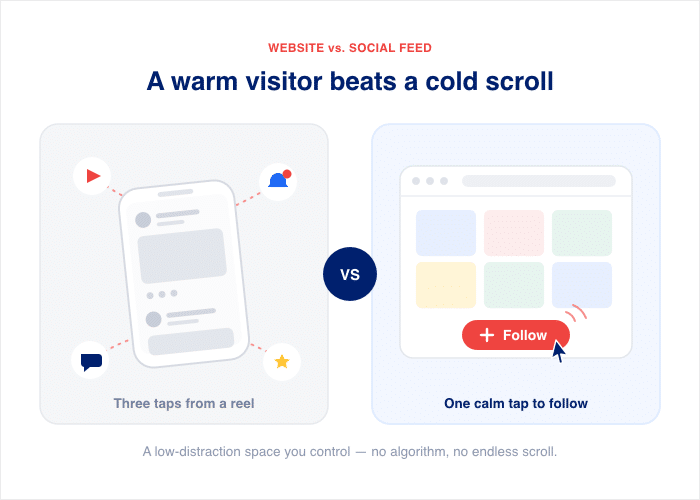 visitor behavior on a social feed vs website - Smash Balloon visitor behavior on a social feed vs website