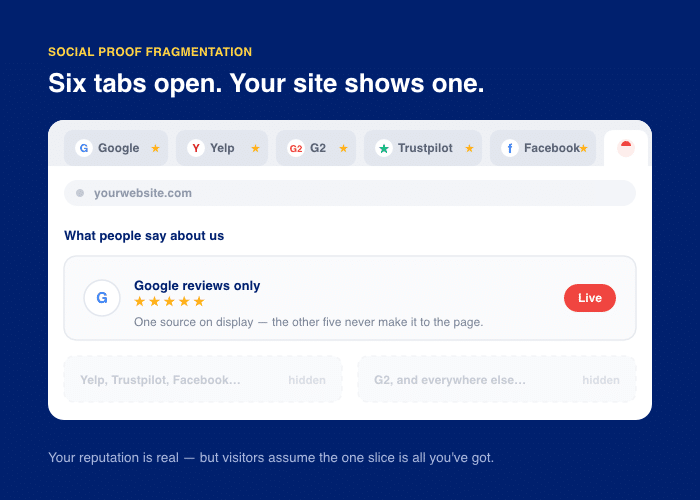 example of reputation disperesed across different websites - Smash Balloon example of reputation across different websites