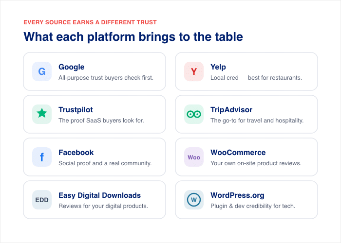 what each review platform brings to the table - Smash Balloon what each review platform brings to the table