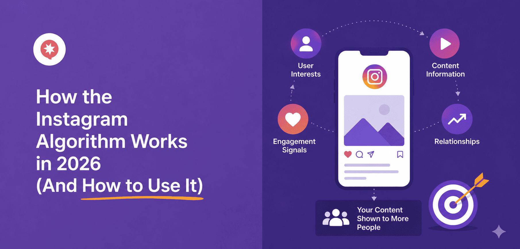 how the instagram algorithm works - Smash Balloon