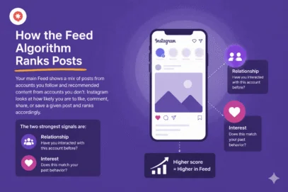 How the Instagram Algorithm Works in 2026 (And How to Use It)