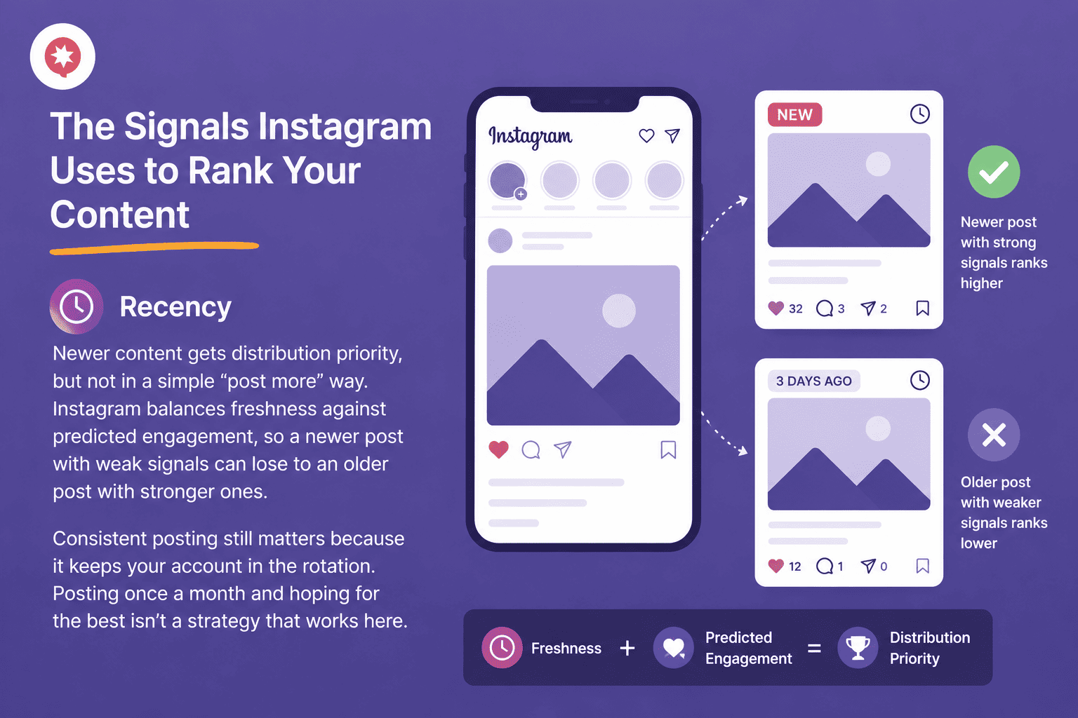 how instagram algorithm works in 2026 how instagram ranks your content - Smash Balloon 2026年、Instagramがコンテンツをどのようにランク付けするか