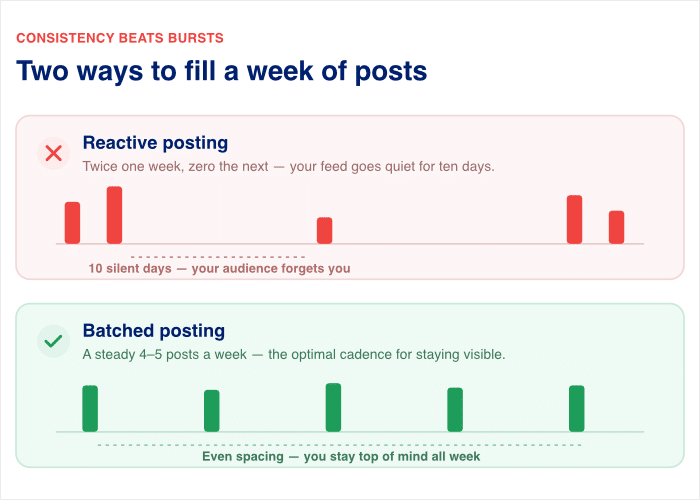 two ways of creating posts for instagram