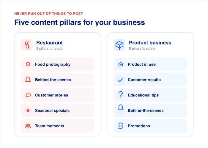 example of 5 content pillars