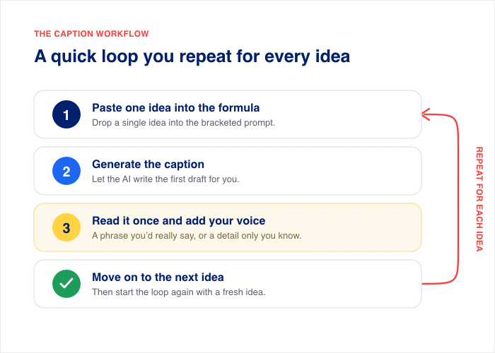 workflow for instagram planning using ai