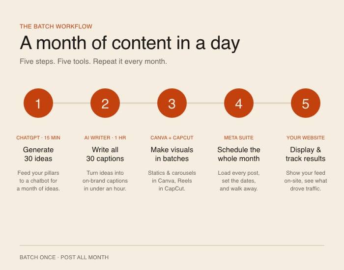 a month of instagram content plan